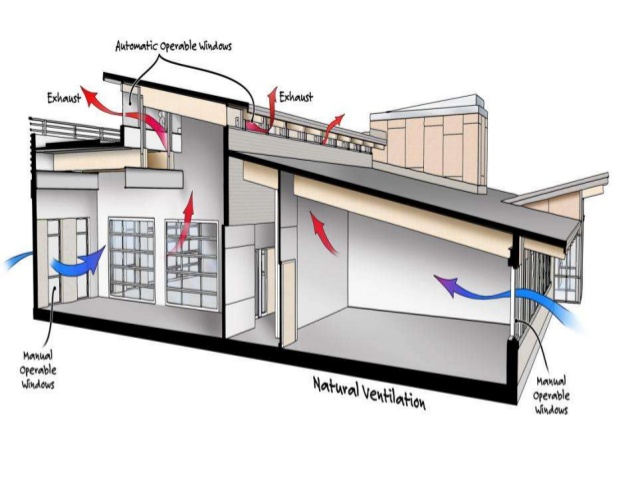 natural ventilation and hydronic cooling in humid climates